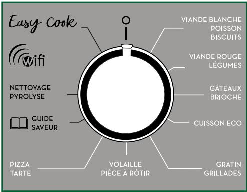 SAUTER SOP2434X - Les modes de cuisson - 1
