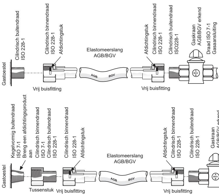 DELONGHI DLCV965X2 - BELANGRIJK: - 3