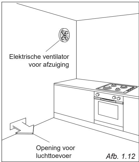 DELONGHI DLCV965X2 - AFVOER VAN DE VERBRANDINGSGASSEN - 2