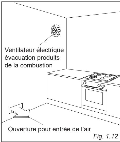 DELONGHI DLCV965X2 - CONDITIONS A L'EGARD DE LA VENTILATION - 2