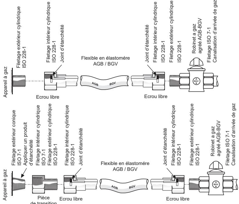 DELONGHI DLCV965X2 - IMPORTANT: - 3