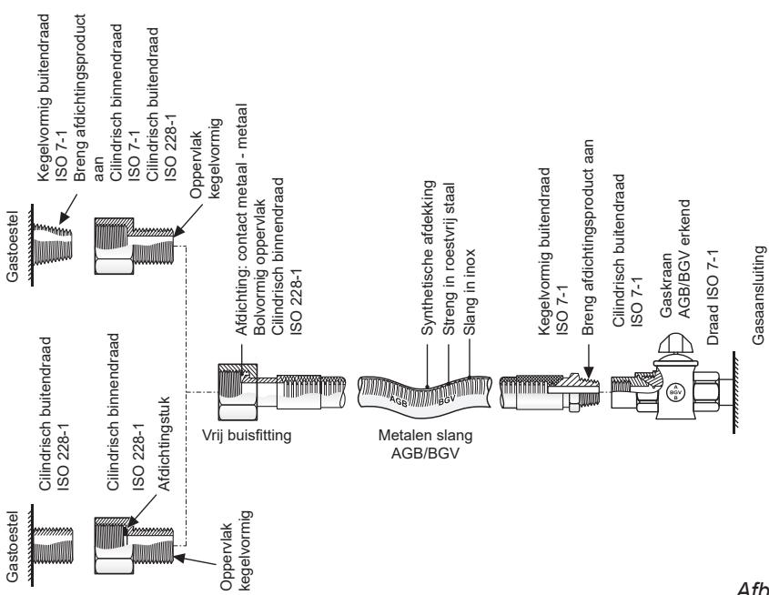 DELONGHI DLCV965X2 - BELANGRIJK: - 2