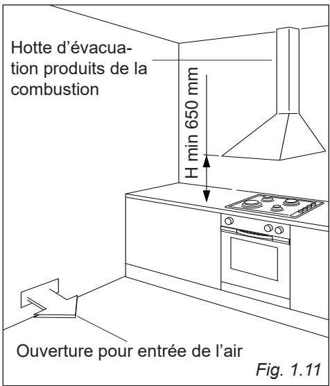 DELONGHI DLCV965X2 - CONDITIONS A L'EGARD DE LA VENTILATION - 1