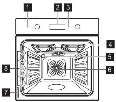 FALCON PDL90EICB/C-EU - Avertissement Risque de blessure ou d'asphyxie. - 1