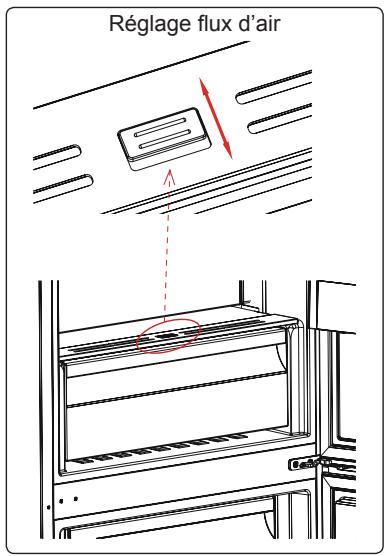 AEG RCB632E4MX - Réglage Flux d'Air (sur certains modèles) - 1