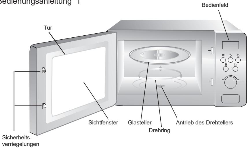 Bedienfeld Tür Sichtfenster Glasteller Drehring Antrieb des Drehtellers Sicherheits-verriegelungen