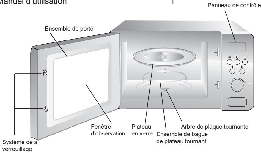 mander d'utilisation Ensemble de porte Système de a verrouillage Fenêtre d'observation Plateau en verre Ensemble de bague de plateau tournant Parneau de contrôle Arbre de plaque tournante
