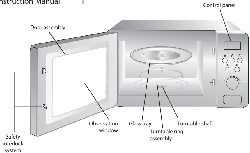 Instruction Manual Door assembly Safety interlock system Observation window Glass tray Turntable ring assembly Control panel Turntable shaft