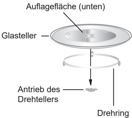 Auflagefläche (unten) Glasteller Antrieb des Drehtellers Drehring