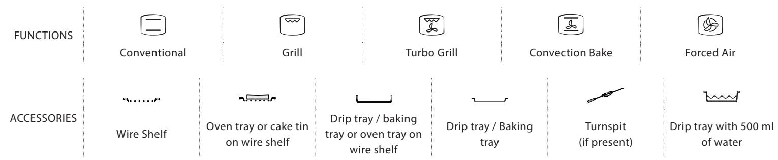 WHIRLPOOL WTA C 8411/SC/AN - PREHEATING - 1