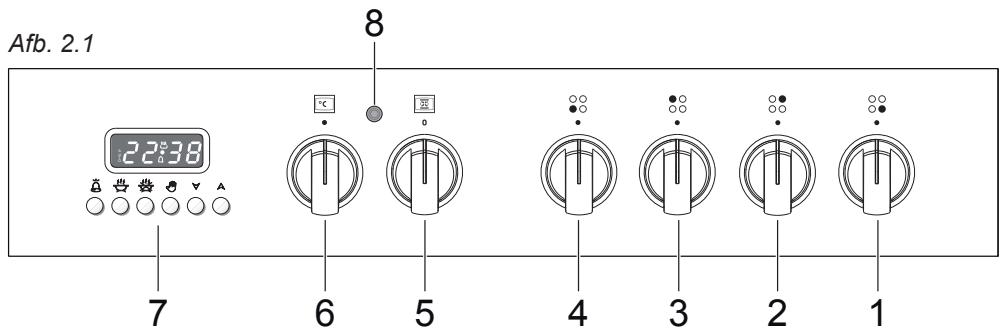 DELONGHI PRO66MA  -  PRO66MC - WAARSCHUWING: - 1