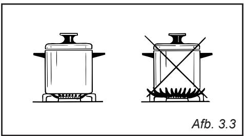 DELONGHI PRO66MA  -  PRO66MC - ELEKTRISCHE ONTSTEKING - 1