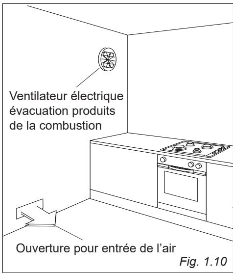 DELONGHI PRO66MA - PRO66MC - Conditions a l'egard de la ventilation - 2