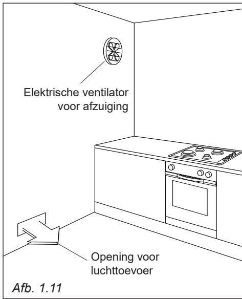 DELONGHI PRO66MA  -  PRO66MC - AFVOER VAN DE VERBRANDINGSGASSEN - 2