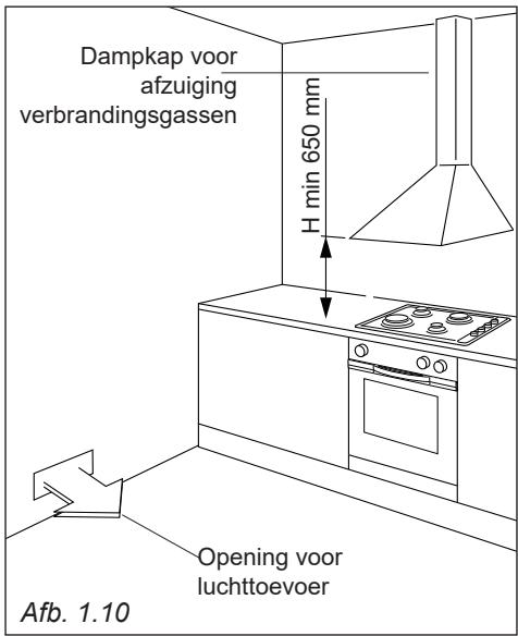DELONGHI PRO66MA  -  PRO66MC - AFVOER VAN DE VERBRANDINGSGASSEN - 1