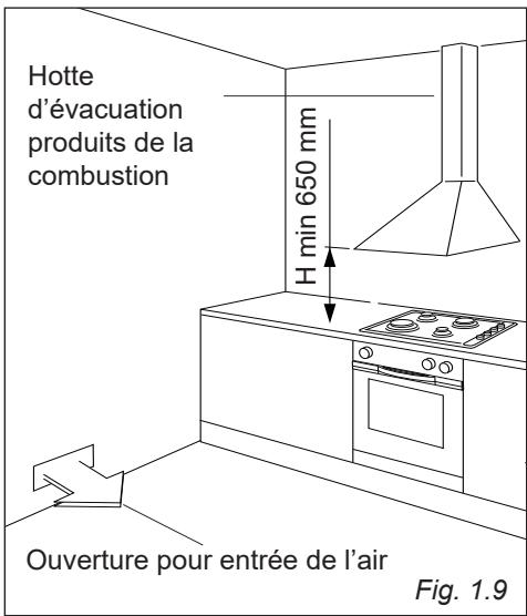 DELONGHI PRO66MA - PRO66MC - Conditions a l'egard de la ventilation - 1
