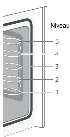THOMSON TMFP72BX - Remarques : - 2