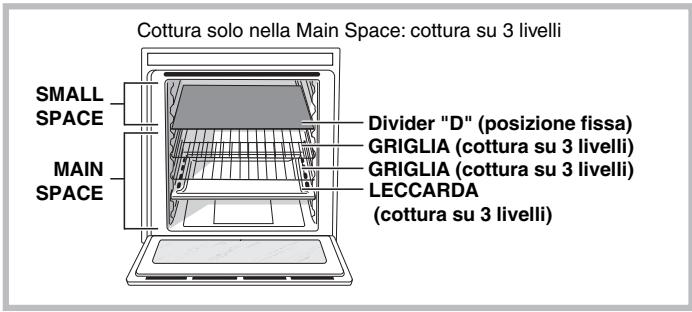 HOTPOINT OK89ED20XHA - Struttura del forno - 4