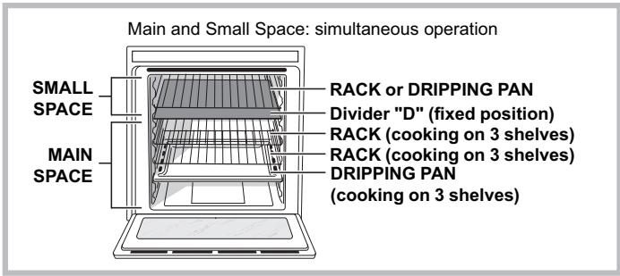 HOTPOINT OK89ED20XHA - Oven structure - 2