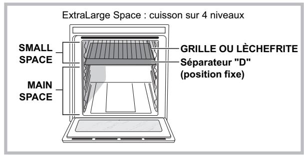 HOTPOINT OK89ED20XHA - Structure du four - 3