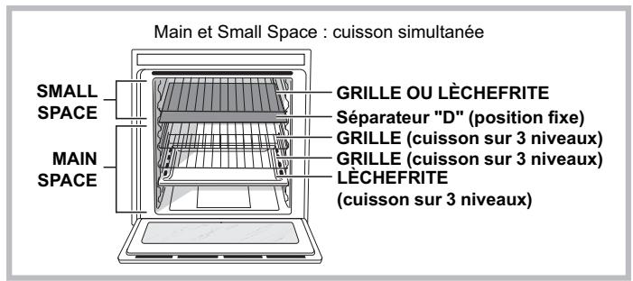 HOTPOINT OK89ED20XHA - Structure du four - 2