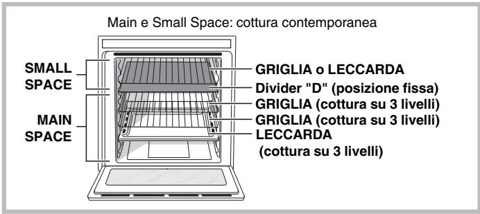 HOTPOINT OK89ED20XHA - Struttura del forno - 2