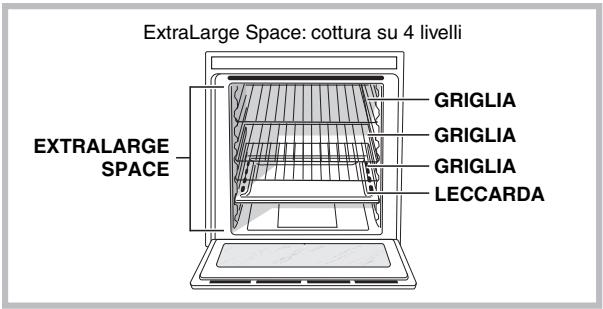 HOTPOINT OK89ED20XHA - Struttura del forno - 1