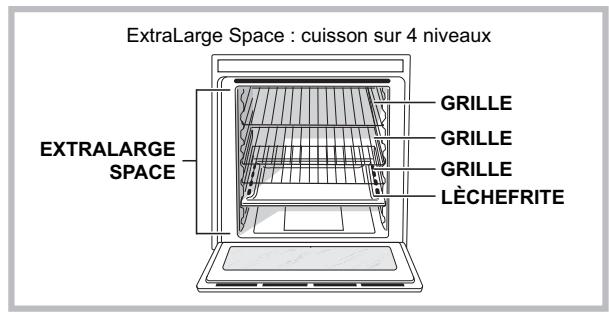 HOTPOINT OK89ED20XHA - Structure du four - 1
