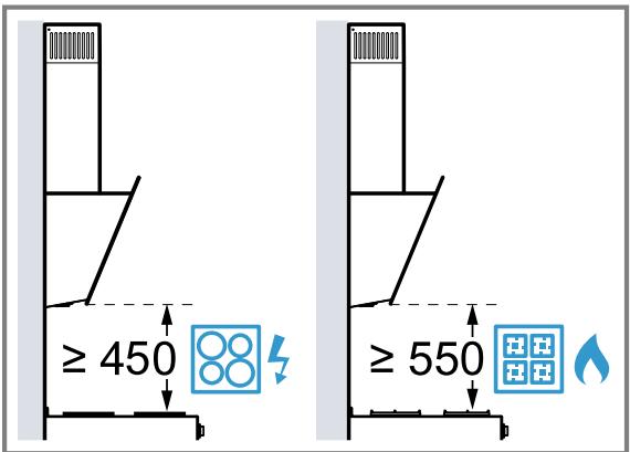 BOSCH DWK65DK60 - Sicherheitsabstände - 1