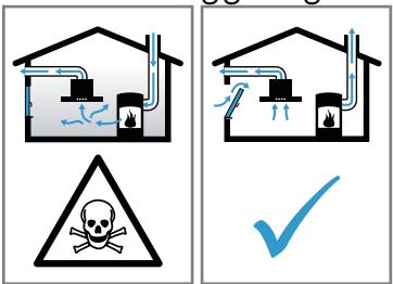 BOSCH DWK65DK60 - WAARSCHUWING - Kans op vergiftiging! - 1