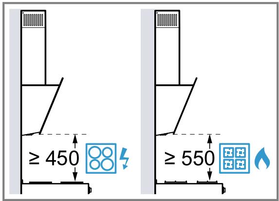 BOSCH DWK65DK60 - Distances de sécurité - 1