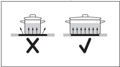 ESSENTIELB ECV605B  -  ECV605N -  ECV605S - Récipients de cuisson - 1