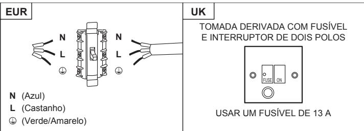 EDESA EOE-4520 X - AVISO: Este é um aparelho de Classe I e TEM DE estar ligado à terra. - 1