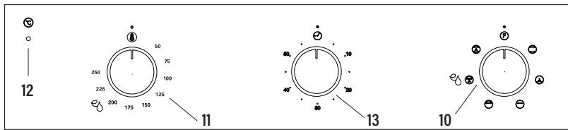 EDESA EOE-4520 X - Panel de Control con 3 Mandos - 1