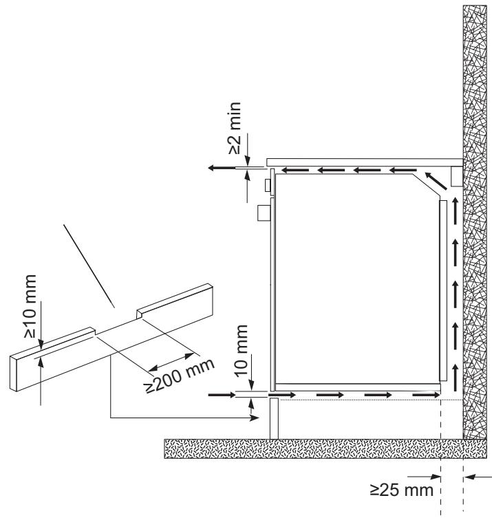 EDESA EOE-4520 X - Instalacao - 4