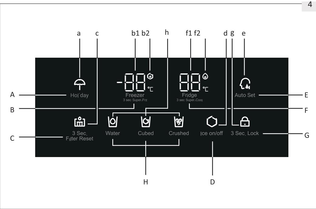HAIER HSOGPIF9183 - Panel sterowania (Rys. 4) - 1