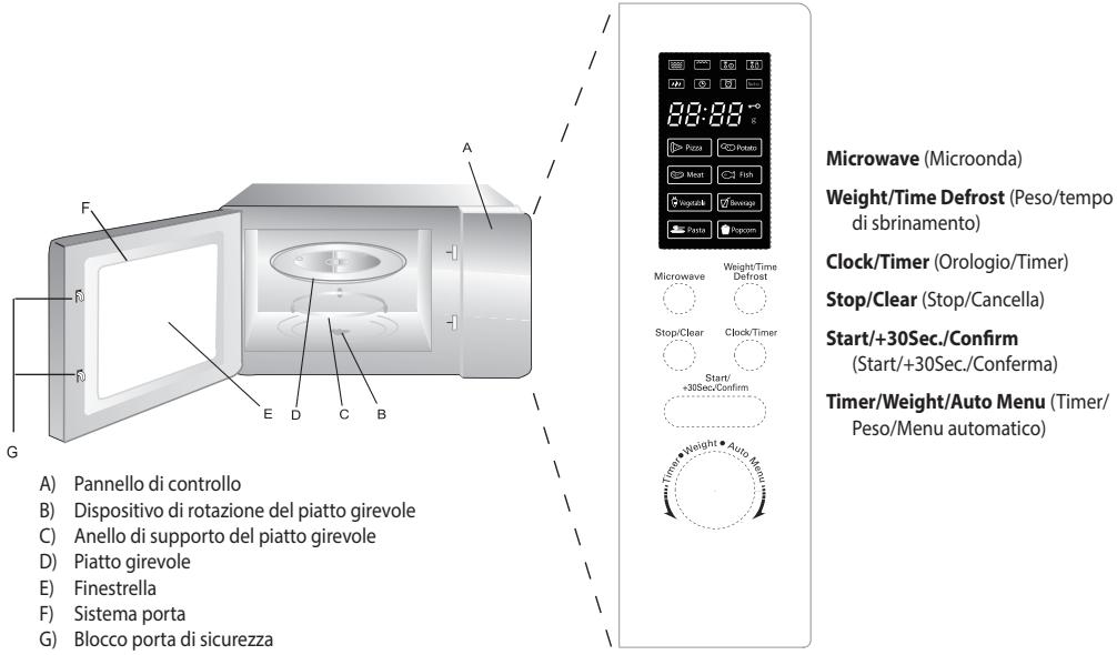 ECG MTD 231 S - Componenti e funzioni del forno a microonde - 1