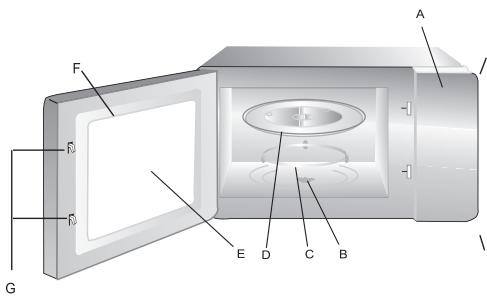 ECG MTD 231 S - A mikrohullámú sūtō részei és tartozékai - 1