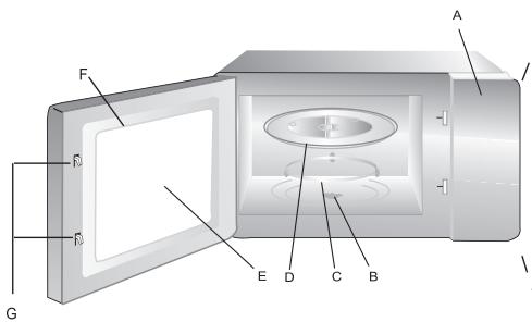 ECG MTD 231 S - Nazwy częci kuchenki mikrofalowej i akcesiorów - 1
