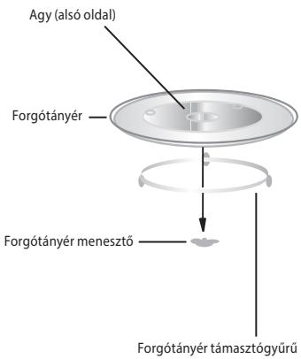 ECG MTD 231 S - A FORGOTANYER SZERELESE - 1