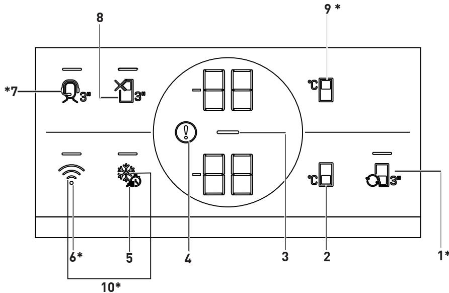 BEKO B5RCNE594ZXB - Panoul de afisaj - 1