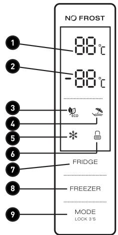 VALBERG 4D 421 E X742C - Utilización del panel de control - 1