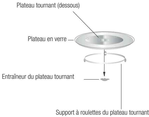 BEKO MCB25433BG - MCB25433X - Installation du plateau tournant - 1