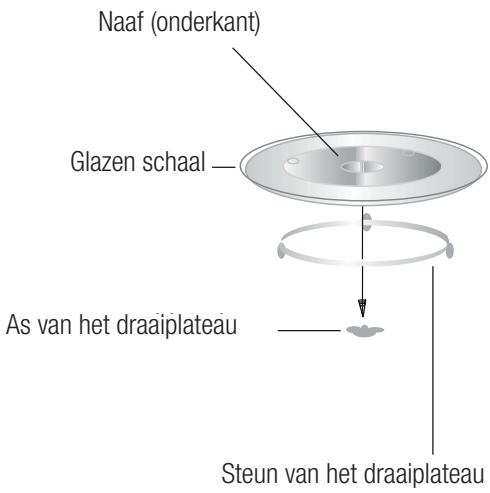 BEKO MCB25433BG - MCB25433X - Installeren van het draaiplateau - 1