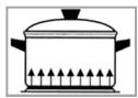 BOMANN EHBC 560 IX - Correct! To save time and energy! - 1