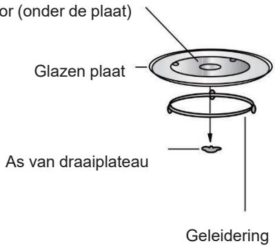 SCHNEIDER SCMW230FBCB - Namen van onderdelen en accessoires van de oven - 5