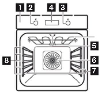 SCHOLTES SOFP1612X - Description du four - 1