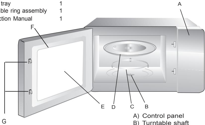 NEVIR NVR-6224 - Names of Oven Parts and Accessories - 1