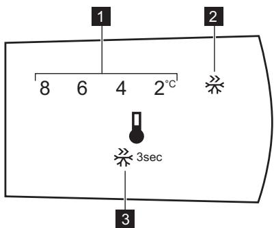 ZANUSSI ZTAN24FW0  -  ZTAN24FU0 - BEDIENFELD - 1
