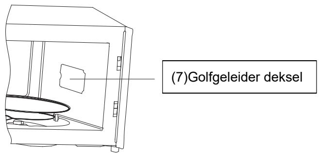 (7)Golfgeleider deksel